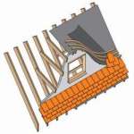 Timber Eyebrows Eyebrows - Roof Tile Association Roof Tile Association