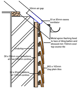 11-tiling-to-eaves-with-open-rafter_250x298