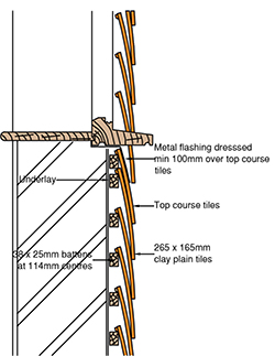 14-tiling-to-timber-window-sill_250x324