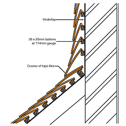 19-swept-tiling--to-top-abutment_250x280